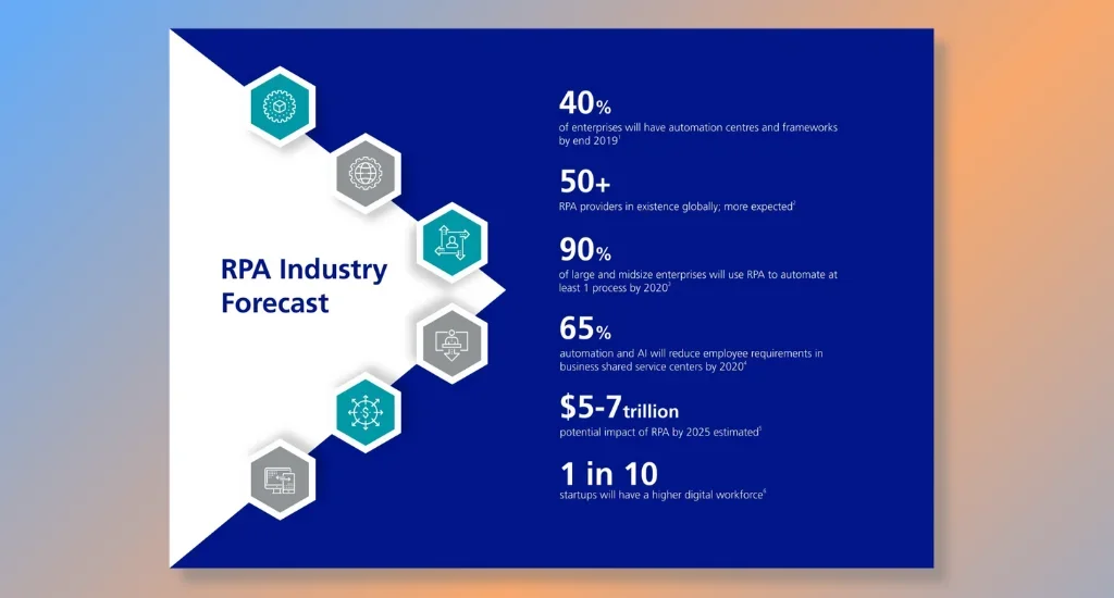 Trend #7_ Robotic Process Automation (RPA)