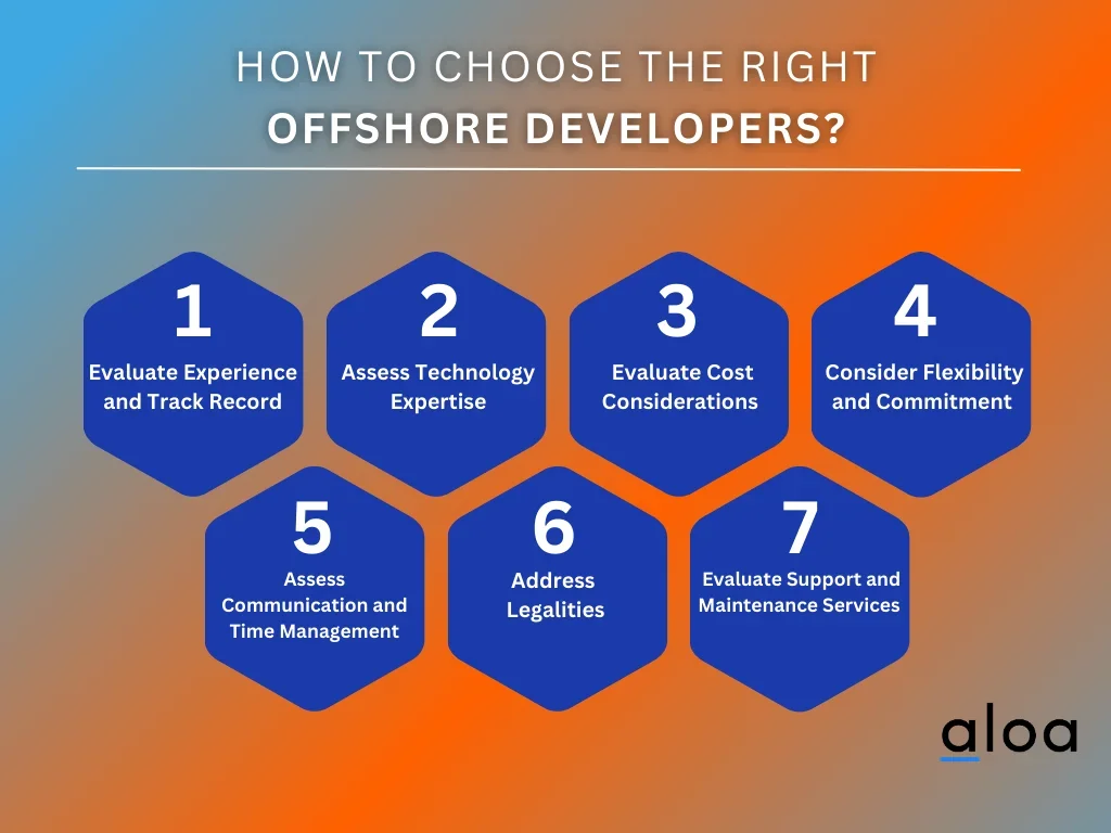 How to Choose the Right Offshore Developers