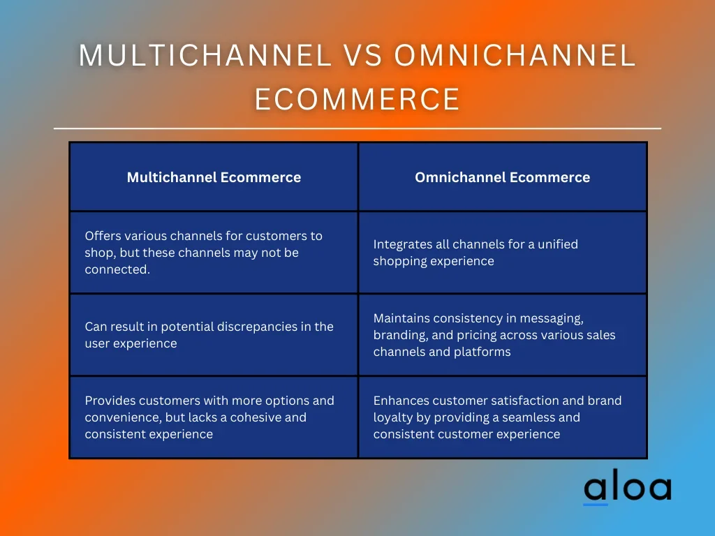 Multichannel vs Omnichannel Ecommerce