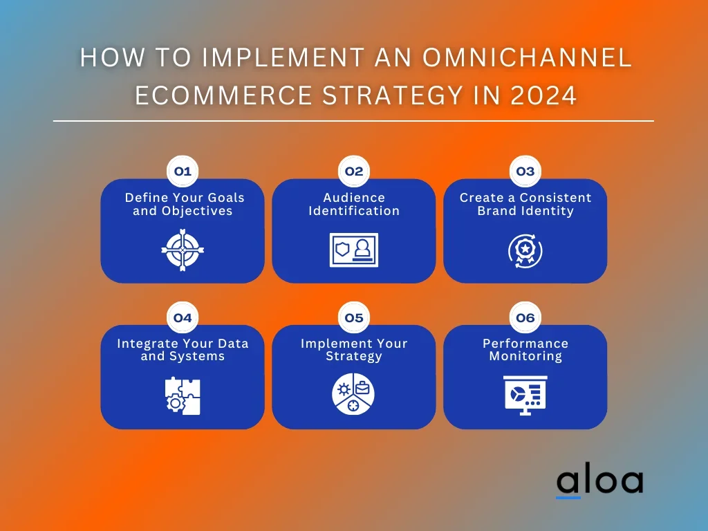 How to Implement an Omnichannel Ecommerce Strategy in 2024