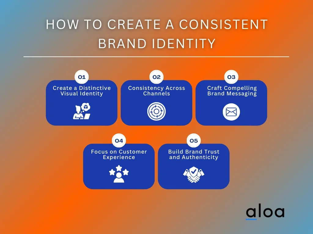 Create a Consistent Brand Identity
