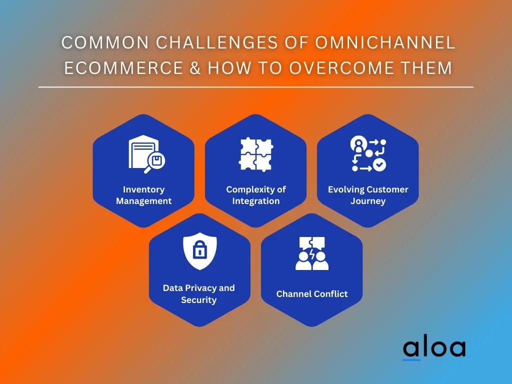 Common Challenges of Omnichannel Ecommerce and How to Overcome Them