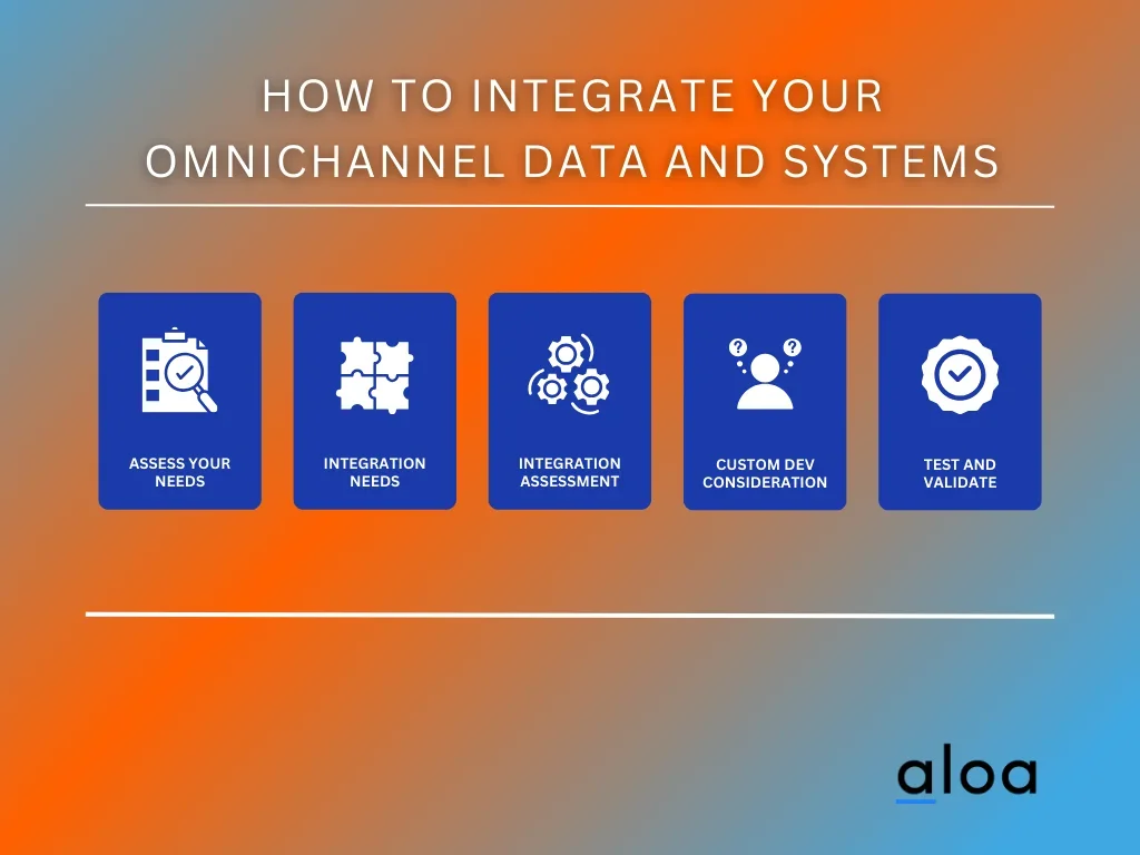 Integrate Your Data and Systems