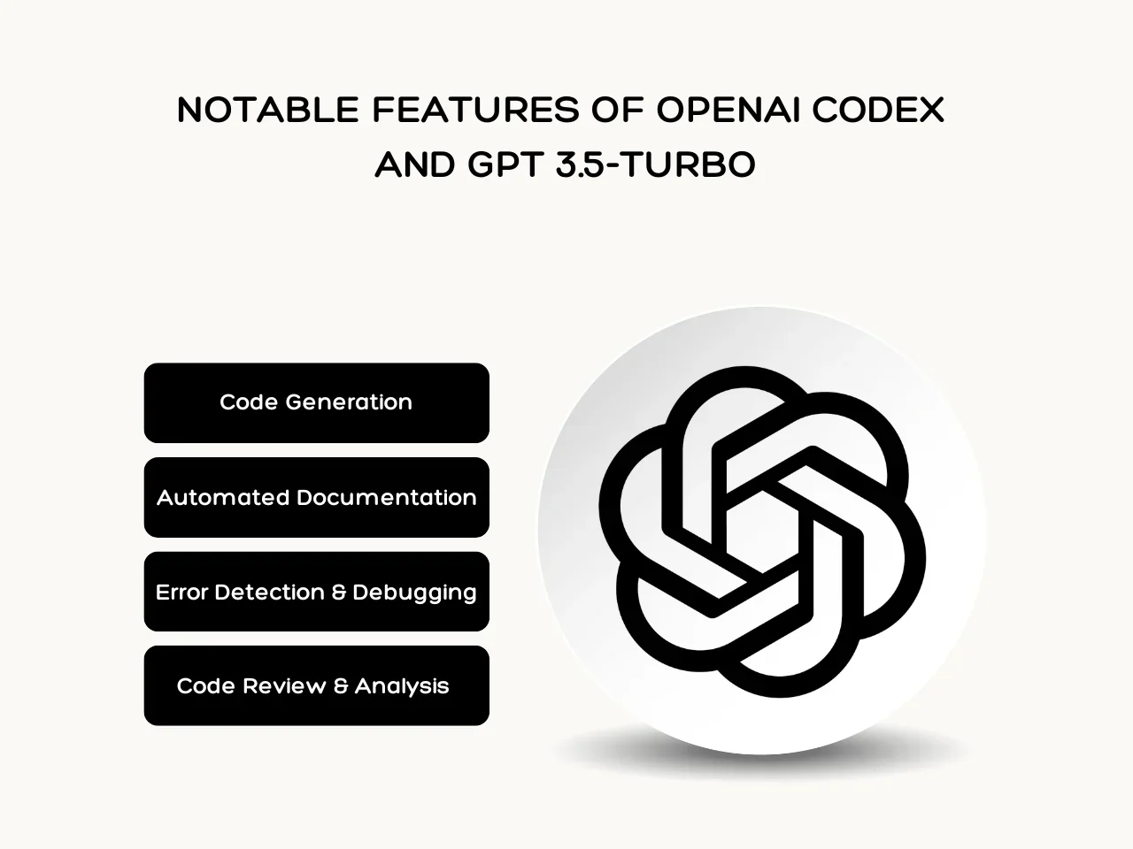 Notable Features of OpenAI Codex  and GPT 3.5-Turbo