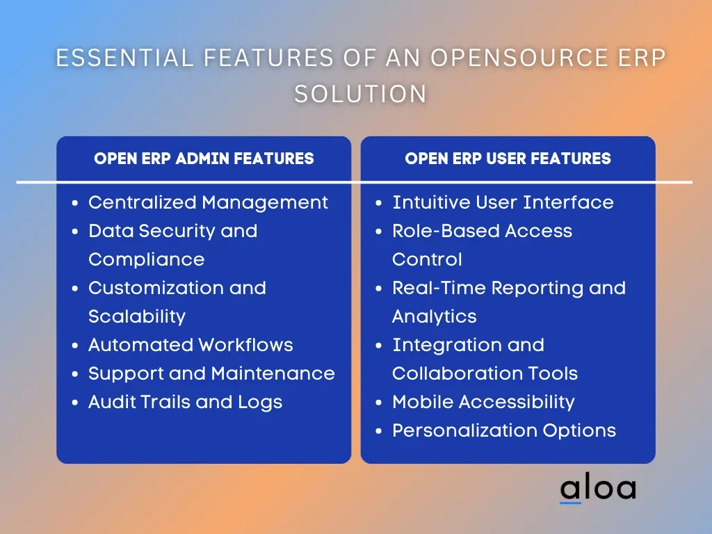 Essential Features of an Opensource ERP Solution