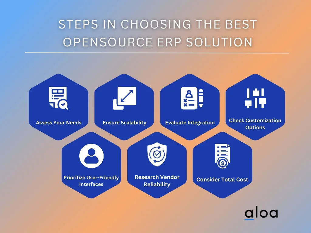 Steps in Choosing the Best Opensource ERP Solution