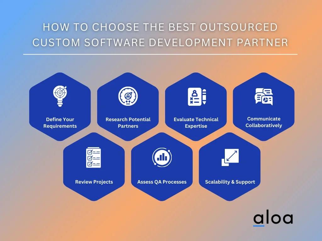 How To Choose The Best Outsourced Custom Software Development Partner