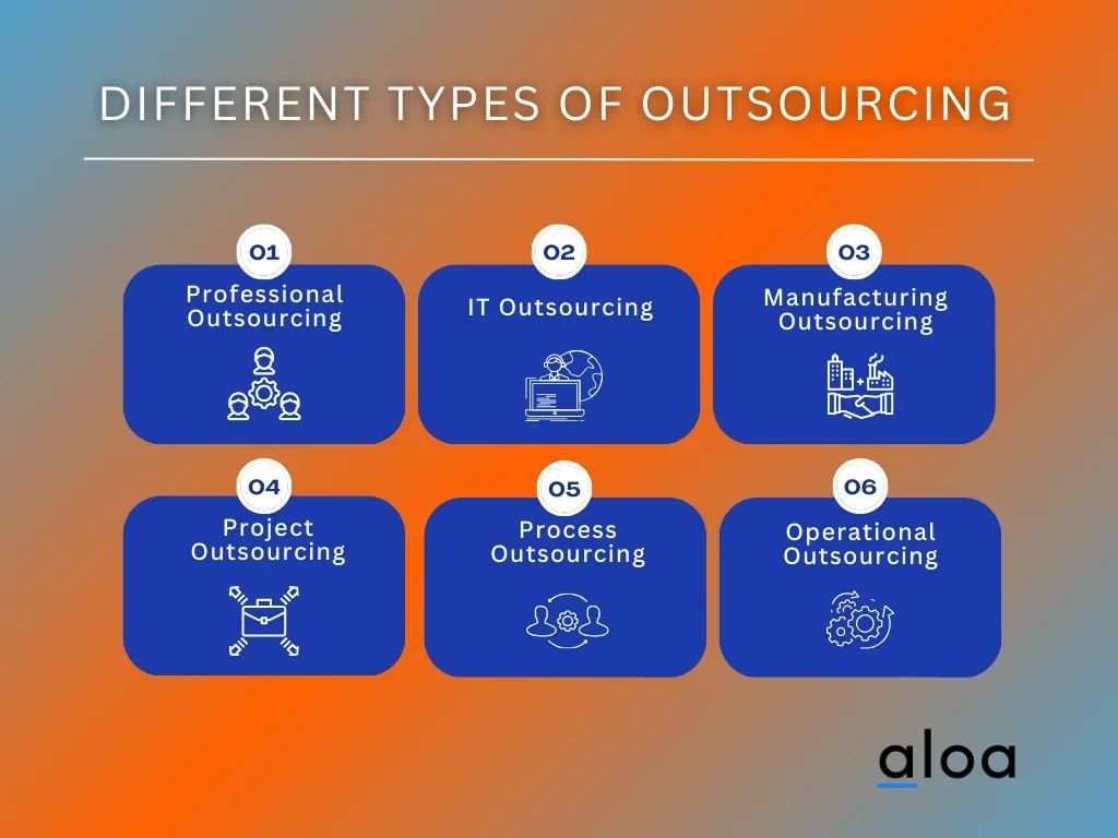 Different Types of Outsourcing