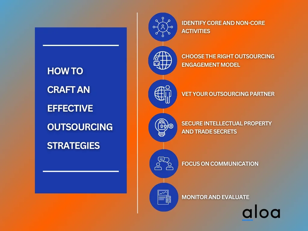 How To  Craft An Effective Outsourcing Strategies