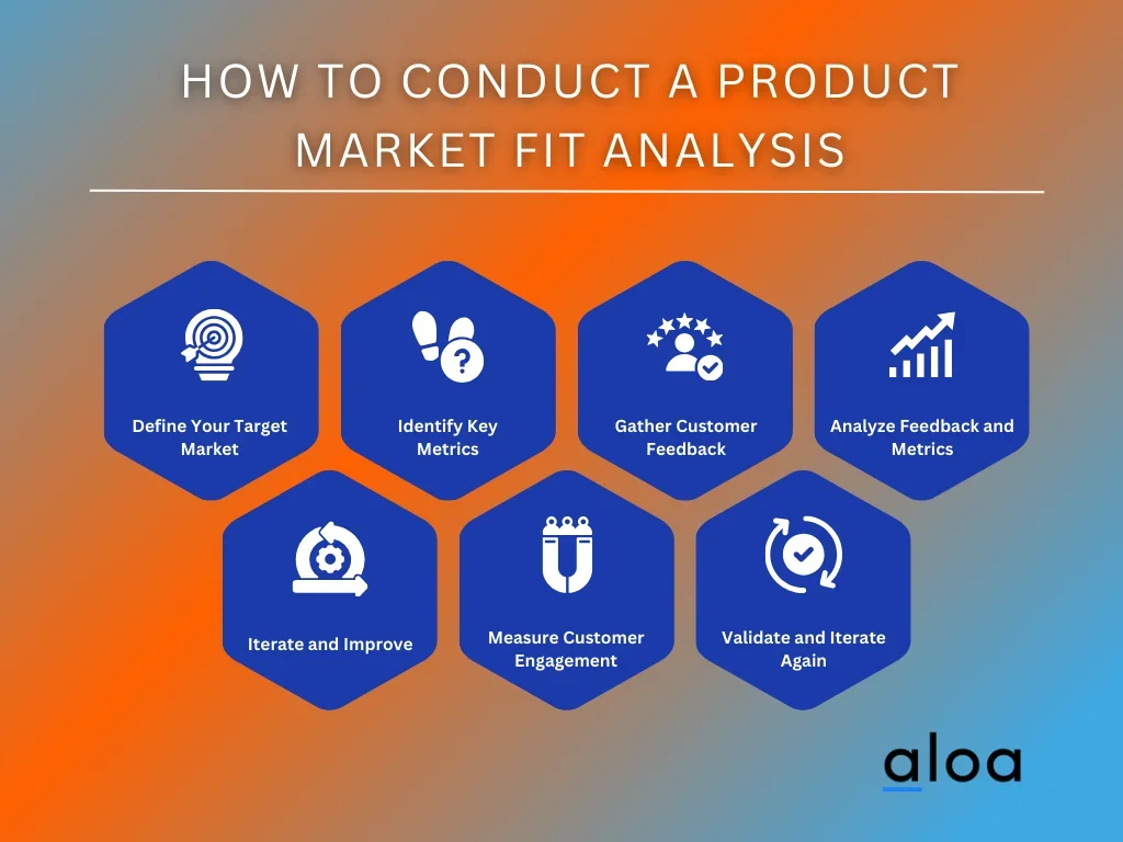 How To Conduct a Product Market Fit Analysis