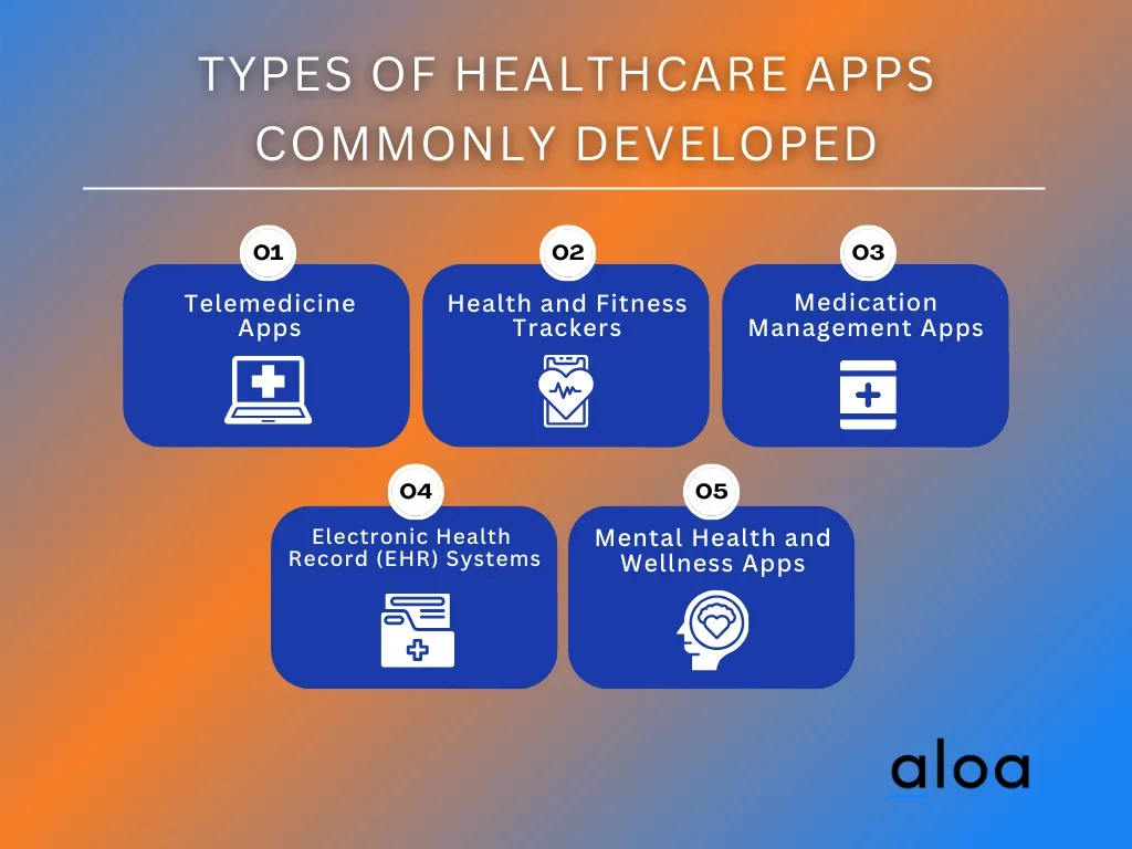types of healthcare apps commonly developed