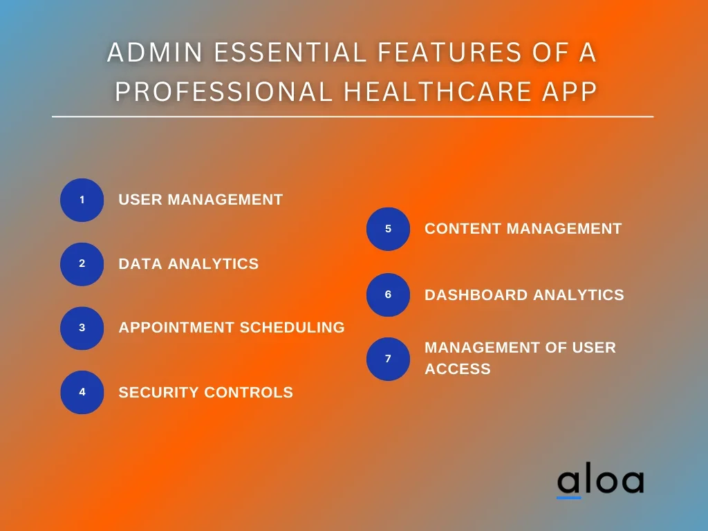 Admin - Essential Features of a Professional Healthcare App
