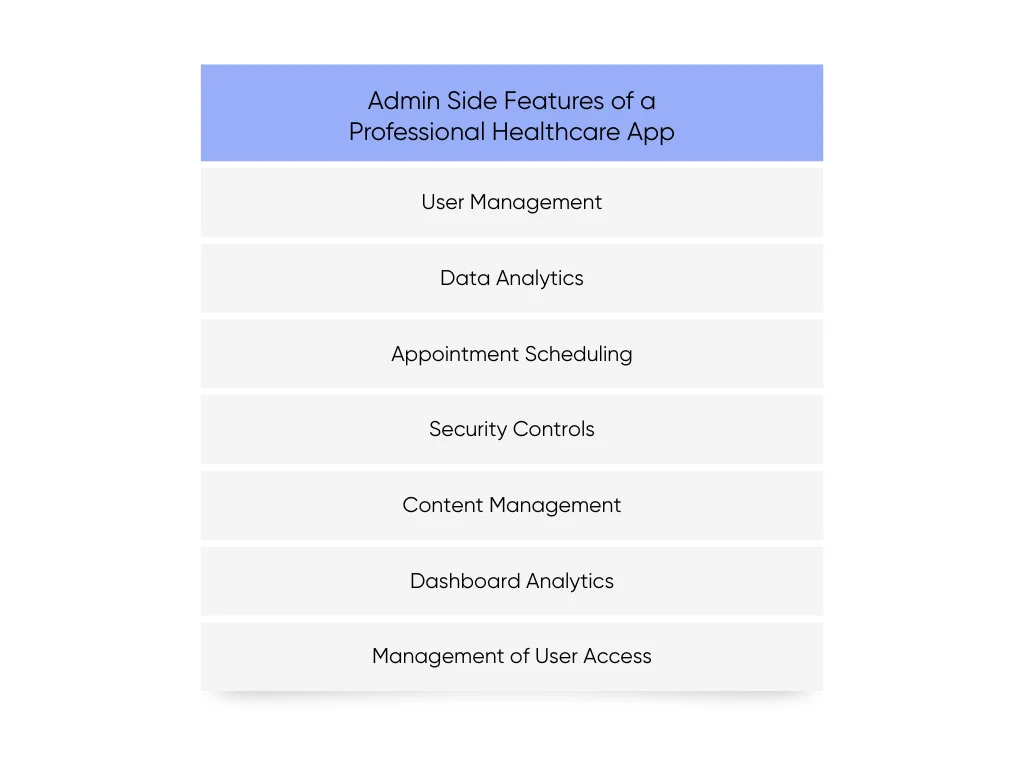 Admin Features of a Professional Healthcare App