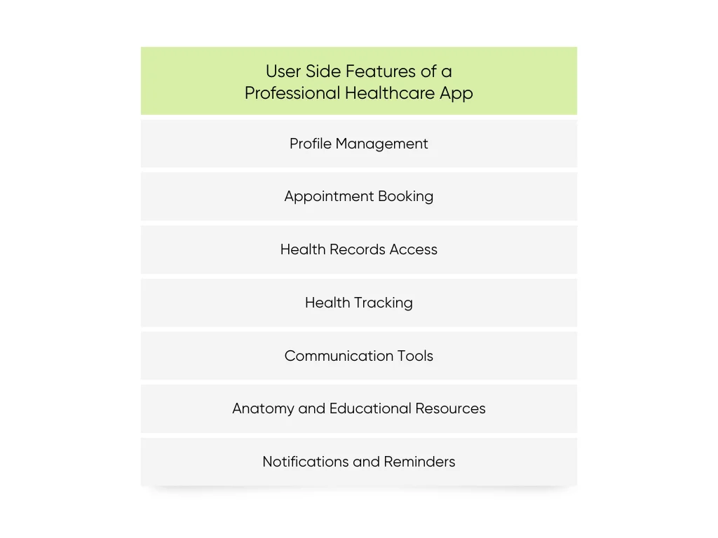 User Features of a Professional Healthcare App