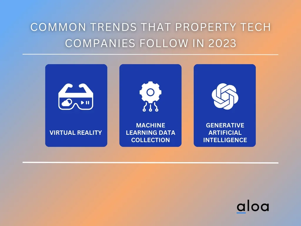 Common Trends That Property Tech Companies Follow in 2023