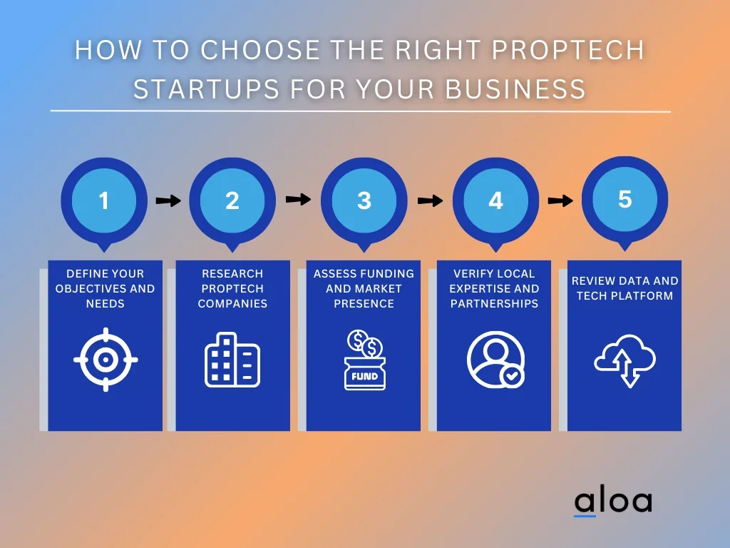 How to Choose the Right Proptech Startups for Your Business