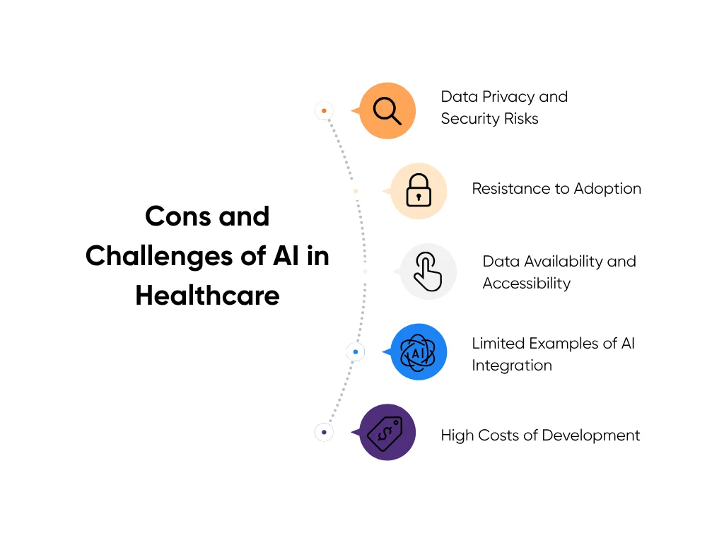 Limitations and challenges of AI in healthcare