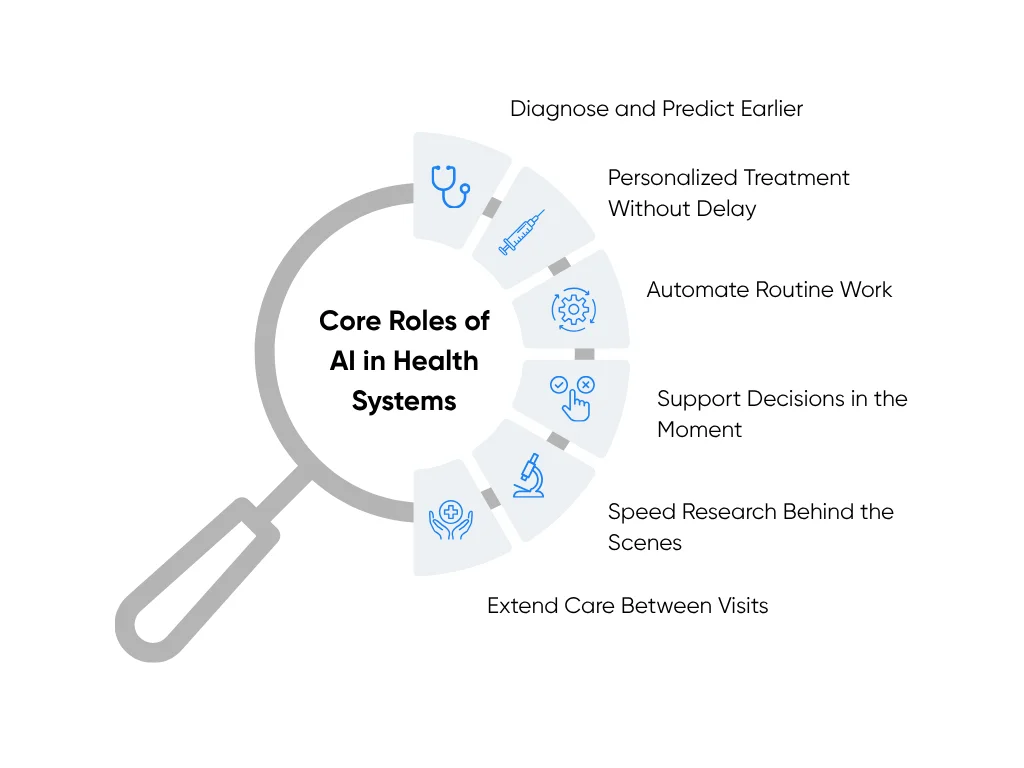 AI's key roles in healthcare