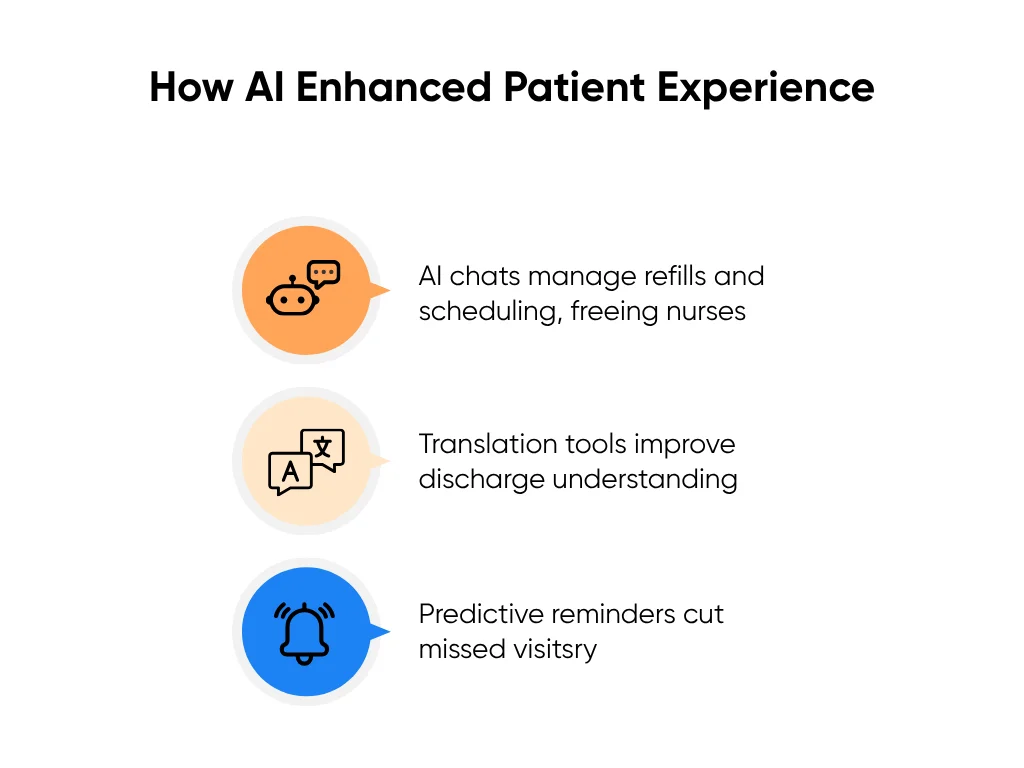 Ways AI Enhanced Patient Experience