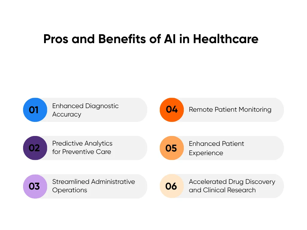 Benefits of artificial intelligence in the healthcare industry