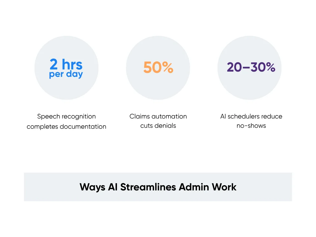 How AI simplifies administrative tasks