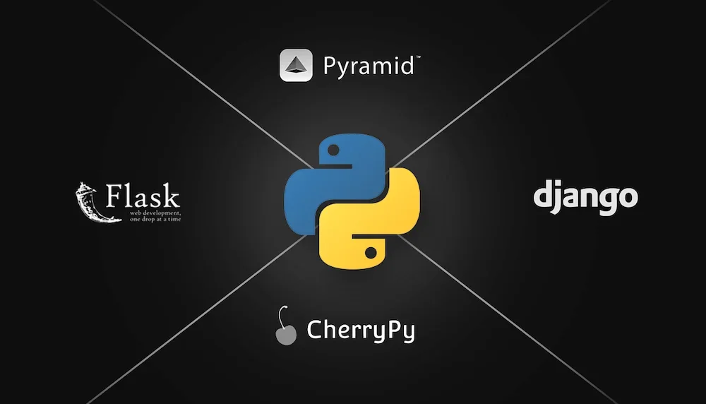 A graphic of python frameworks