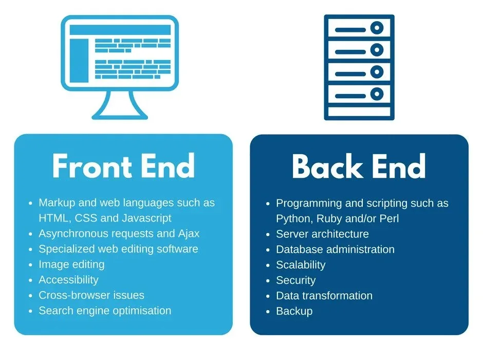 Frontend vs backend development