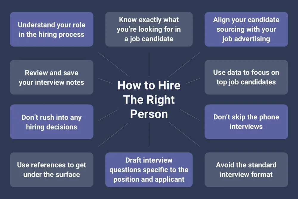 Things to consider in hiring a python developer