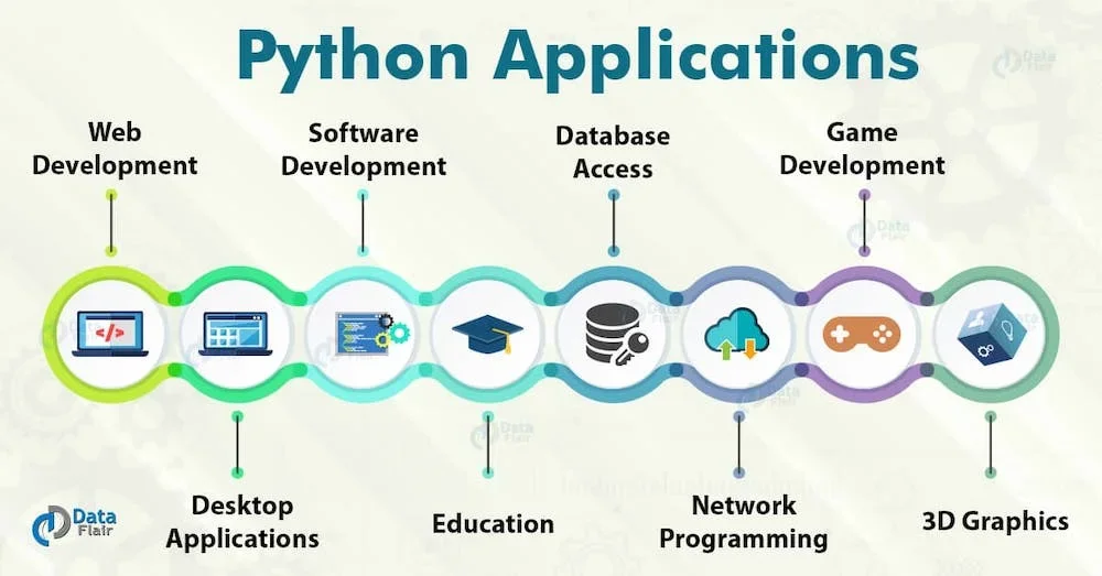 different applications of python
