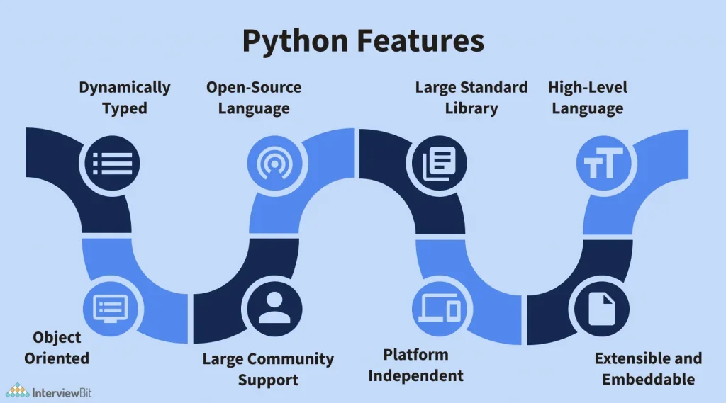 Different features of python