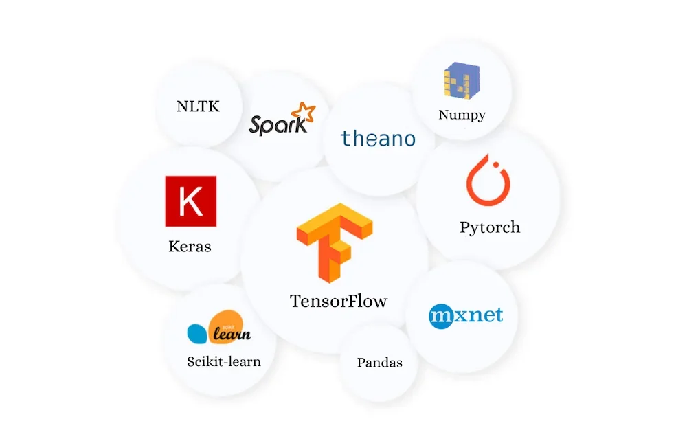 Top python development frameworks