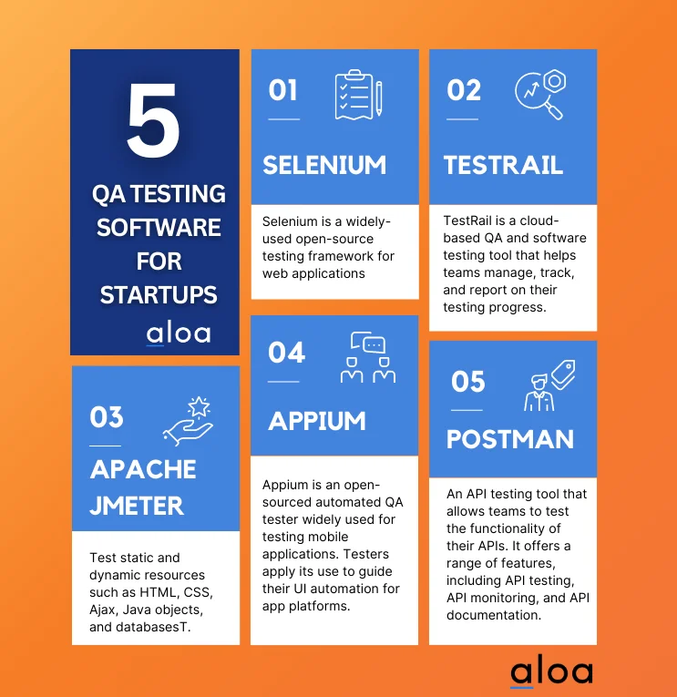 5 QA Testing Softwares for Startups