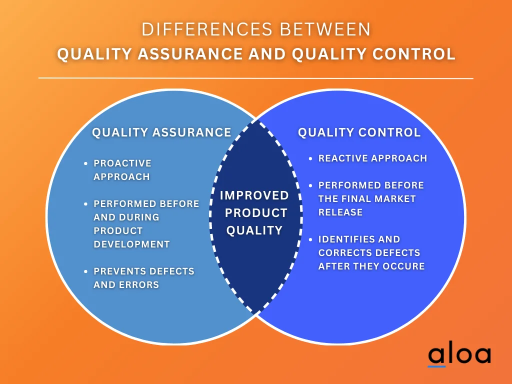 Differences between Quality Assurance and Quality Control