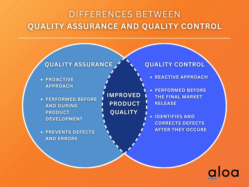 Differences between Quality Assurance and Quality Control