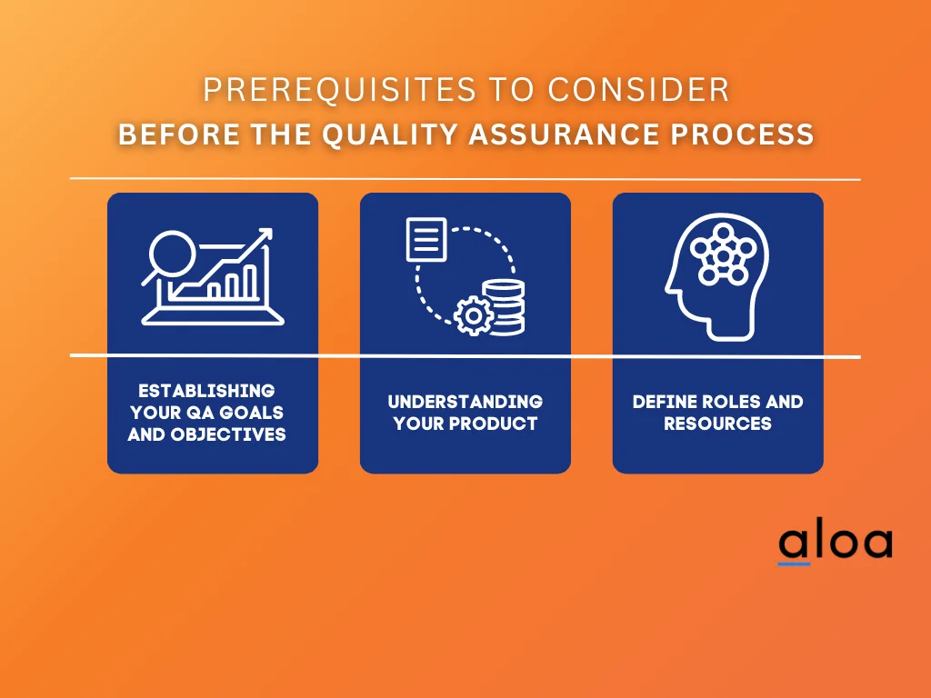 Prerequisites to consider before quality assurance process
