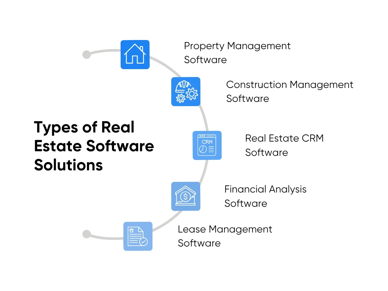 Types of Real Estate Software Solutions