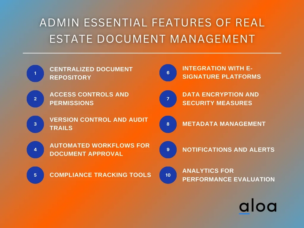 Admin Essential Features of Real Estate Document Management