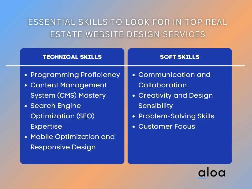 Essential Skills to Look for in Top Real Estate Website Design Services