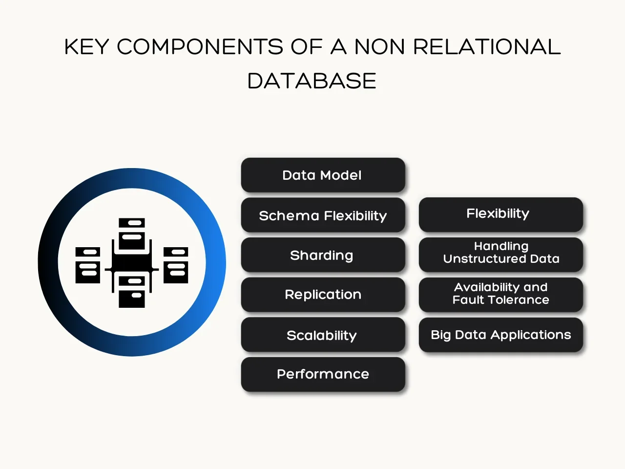 Key Components of a Non Relational Database