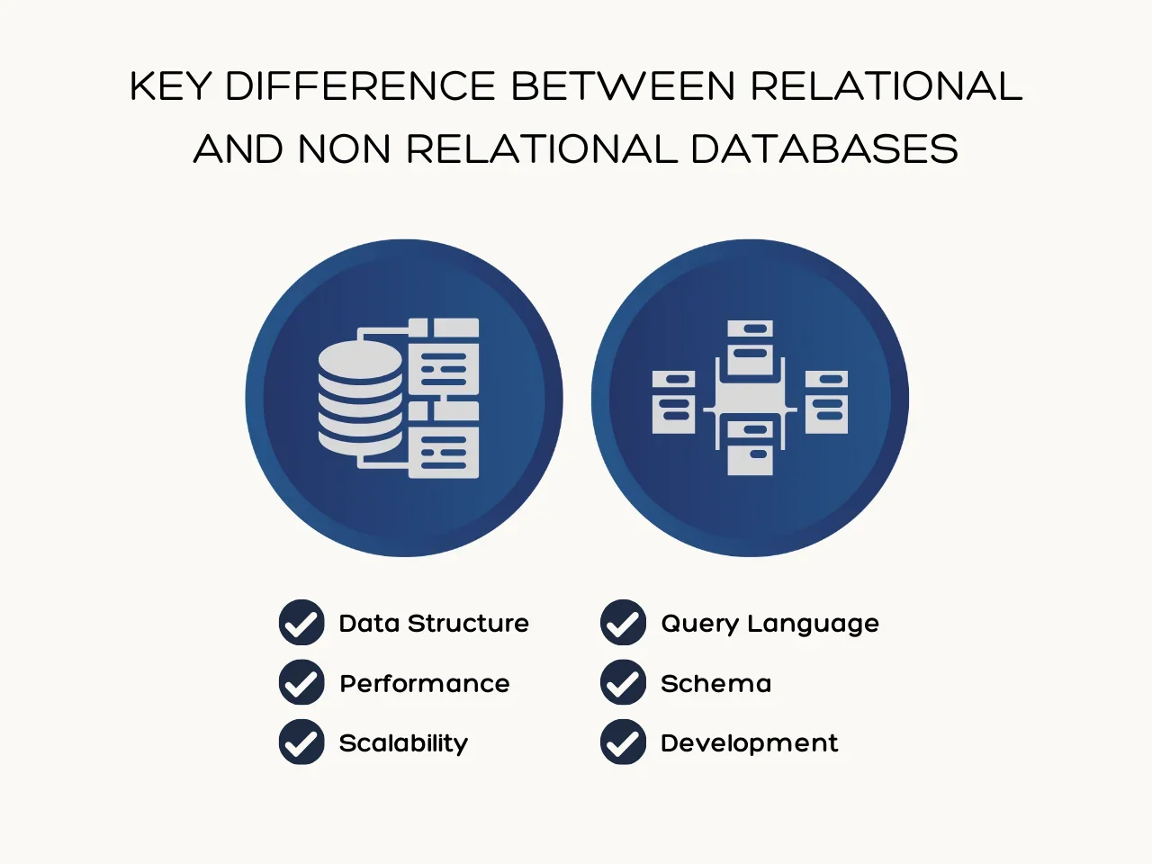 Key Difference Between Relational and Non Relational Databases