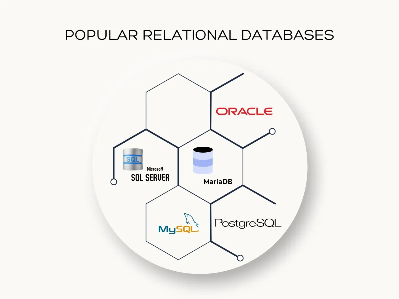 Popular Relational Databases