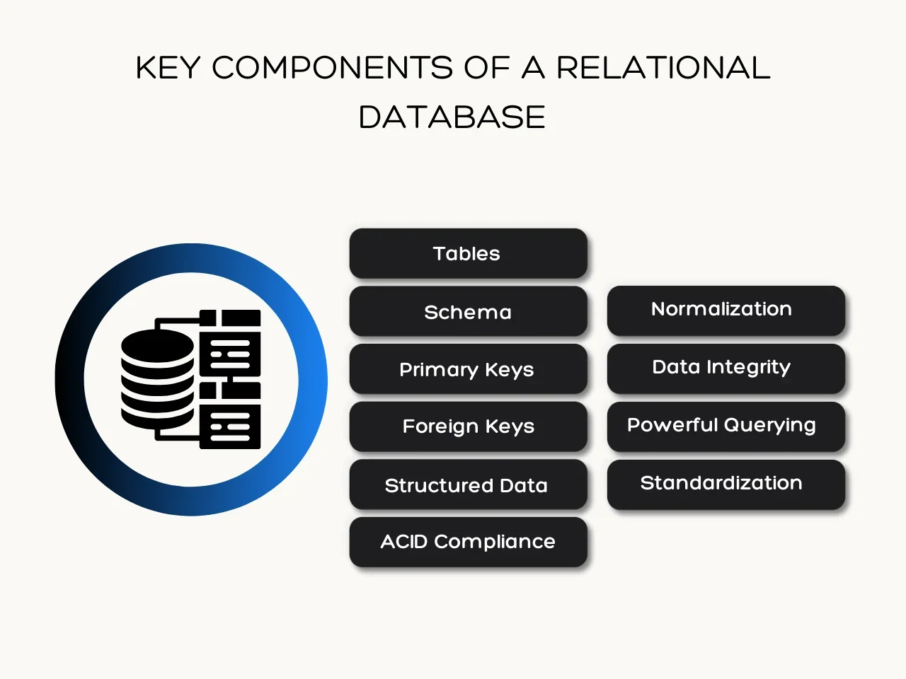 Key Components of a Relational Database