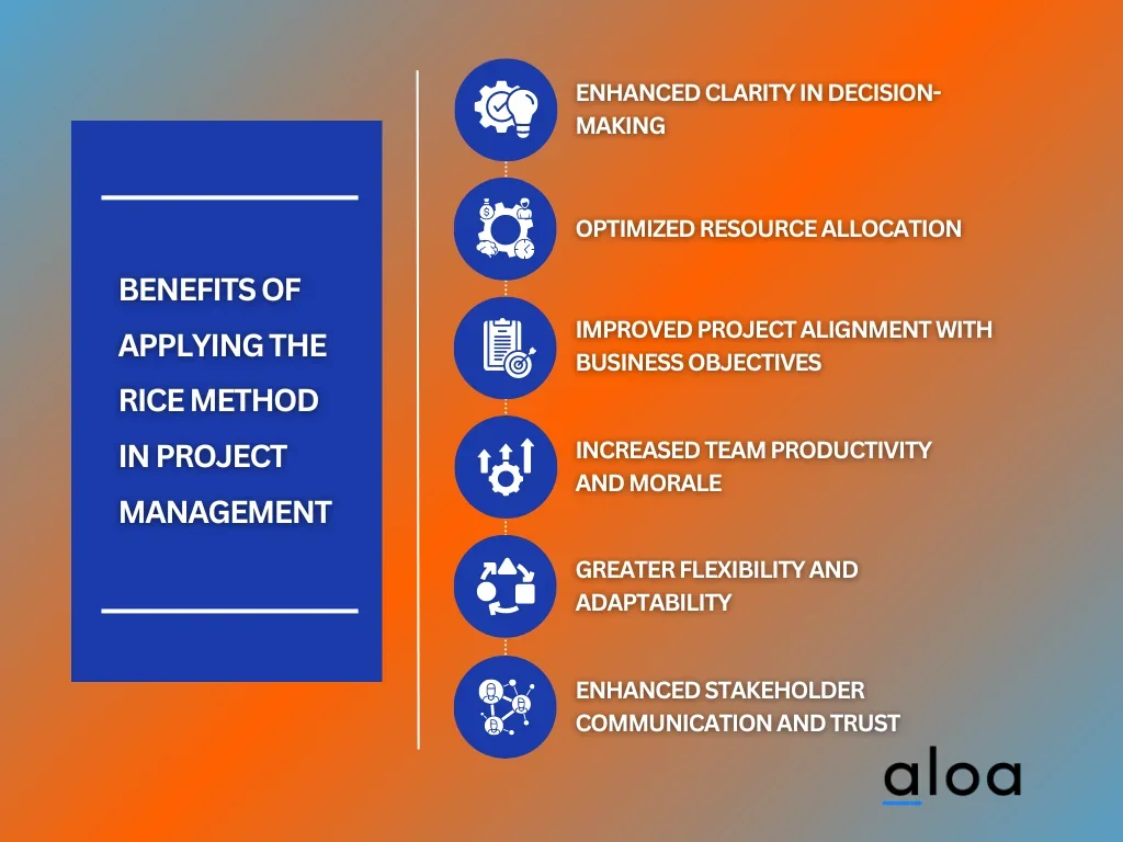 Benefits of Applying the RICE Method in Project Management