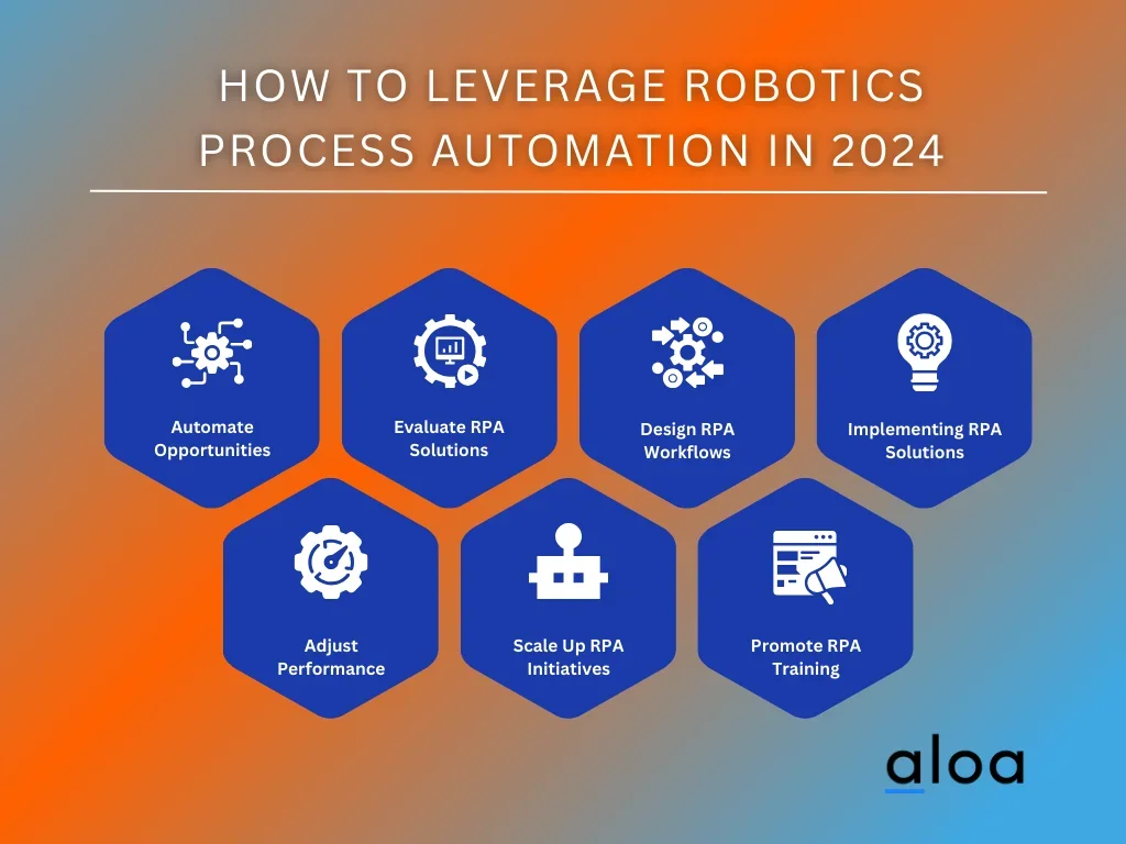 How To Leverage Robotics Process Automation in 2024