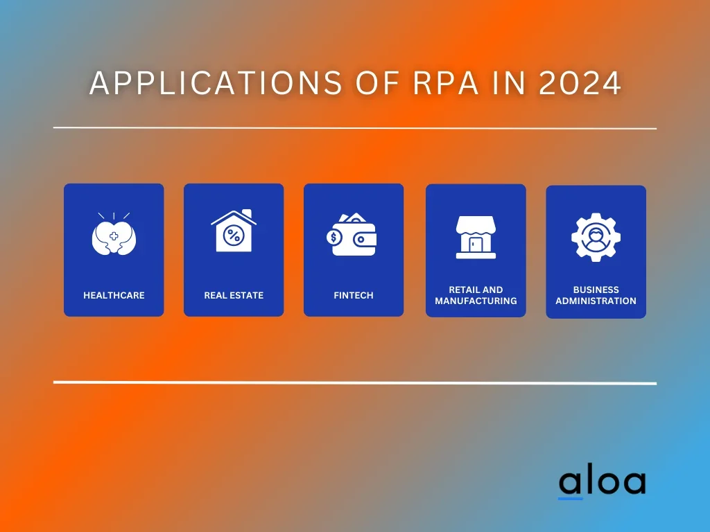 Applications of RPA in 2024