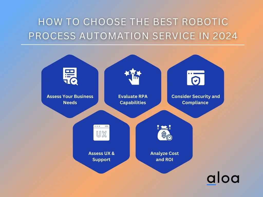 How to Choose The Best Robotic Process Automation Service in 2024