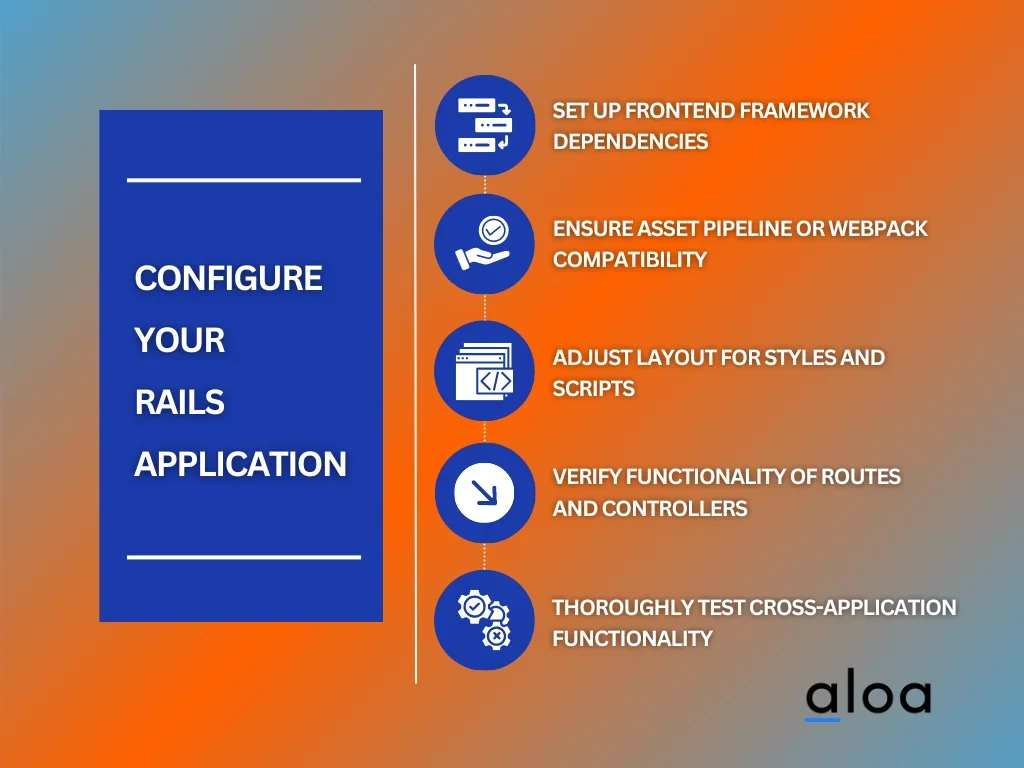 Configure Your Rails Application