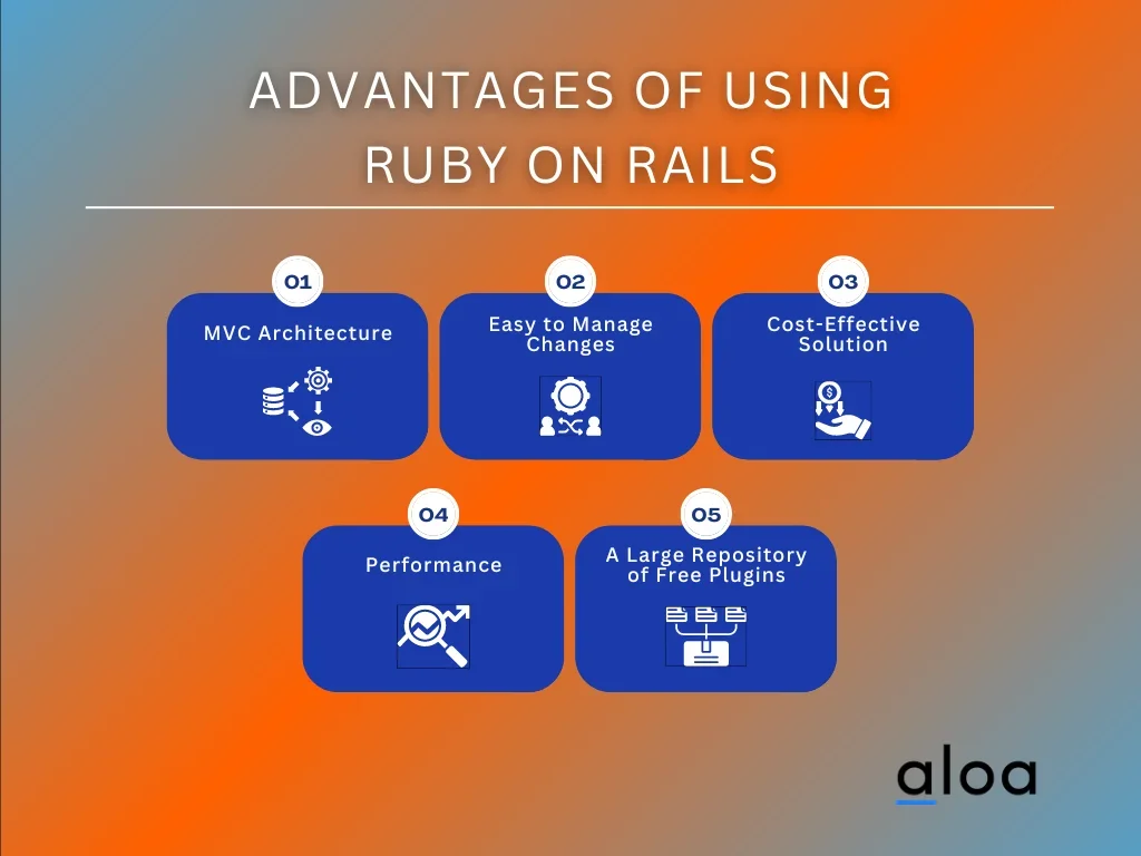 Advantages of Using Ruby on Rails
