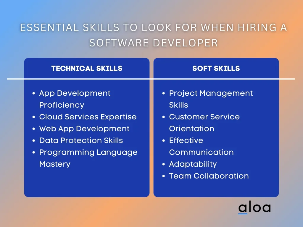 Essential Skills to Look for When Hiring a SaaS Application Developer