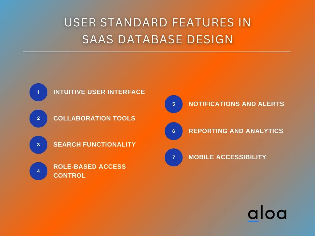 User - Standard Features in SaaS Database Design
